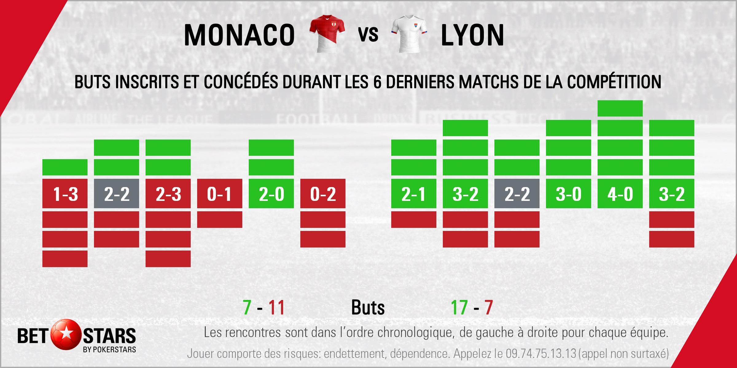 Monaco v Lyon - FormFR